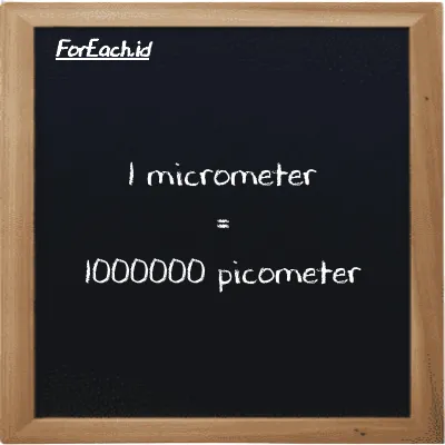 1 micrometer is equivalent to 1000000 picometer (1 µm is equivalent to 1000000 pm)