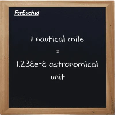 1 nautical mile is equivalent to 1.238e-8 astronomical unit (1 nmi is equivalent to 1.238e-8 au)