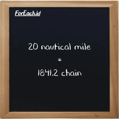 20 nautical mile is equivalent to 1841.2 chain (20 nmi is equivalent to 1841.2 ch)
