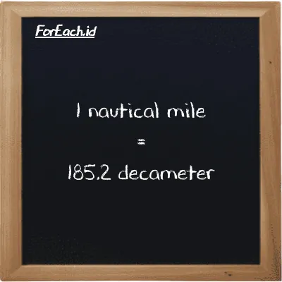 1 nautical mile is equivalent to 185.2 decameter (1 nmi is equivalent to 185.2 dam)