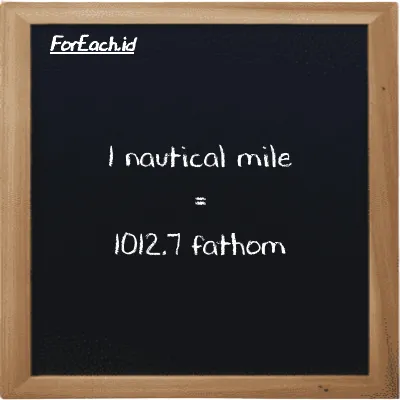1 nautical mile is equivalent to 1012.7 fathom (1 nmi is equivalent to 1012.7 ft)