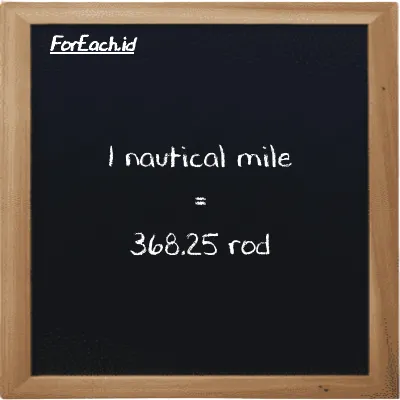 1 nautical mile is equivalent to 368.25 rod (1 nmi is equivalent to 368.25 rd)