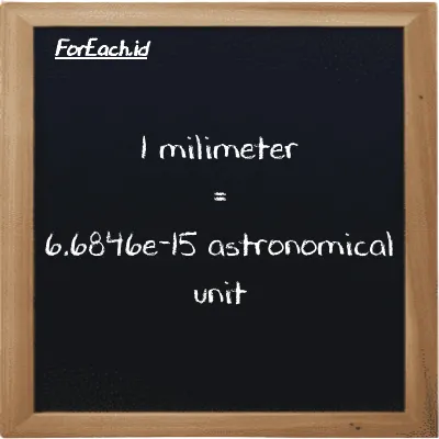 1 millimeter is equivalent to 6.6846e-15 astronomical unit (1 mm is equivalent to 6.6846e-15 au)