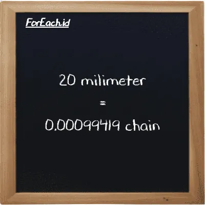 20 millimeter is equivalent to 0.00099419 chain (20 mm is equivalent to 0.00099419 ch)