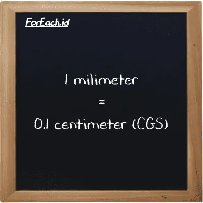 1 millimeter is equivalent to 0.1 centimeter (1 mm is equivalent to 0.1 cm)
