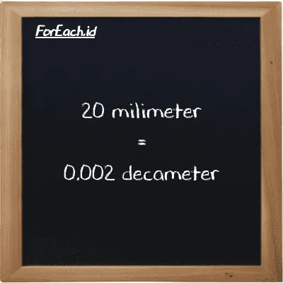 20 millimeter is equivalent to 0.002 decameter (20 mm is equivalent to 0.002 dam)