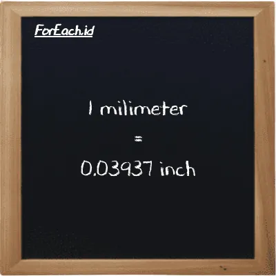 1 millimeter is equivalent to 0.03937 inch (1 mm is equivalent to 0.03937 in)