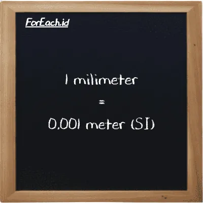 1 millimeter is equivalent to 0.001 meter (1 mm is equivalent to 0.001 m)