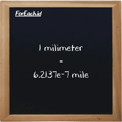 1 millimeter is equivalent to 6.2137e-7 mile (1 mm is equivalent to 6.2137e-7 mi)
