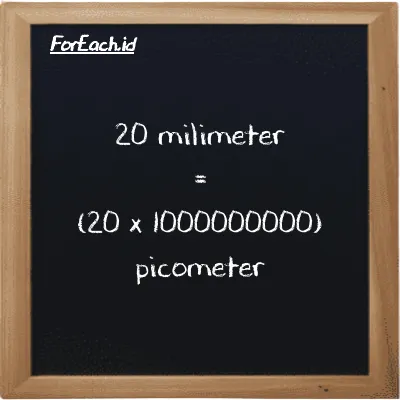 How to convert millimeter to picometer: 20 millimeter (mm) is equivalent to 20 times 1000000000 picometer (pm)
