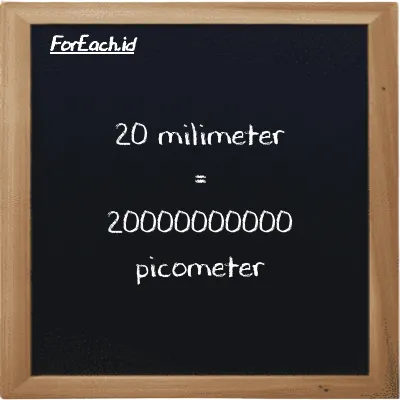 20 millimeter is equivalent to 20000000000 picometer (20 mm is equivalent to 20000000000 pm)