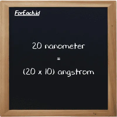 How to convert nanometer to angstrom: 20 nanometer (nm) is equivalent to 20 times 10 angstrom (Å)