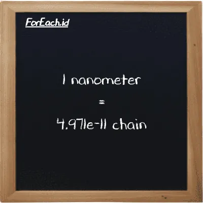 1 nanometer is equivalent to 4.971e-11 chain (1 nm is equivalent to 4.971e-11 ch)
