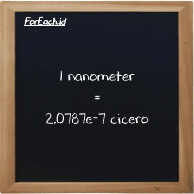 1 nanometer is equivalent to 2.0787e-7 cicero (1 nm is equivalent to 2.0787e-7 ccr)