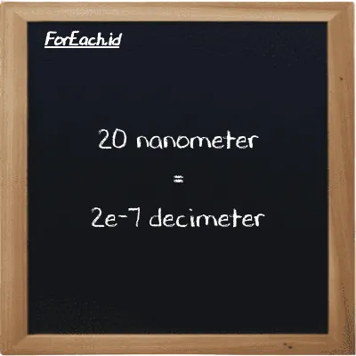 20 nanometer is equivalent to 2e-7 decimeter (20 nm is equivalent to 2e-7 dm)