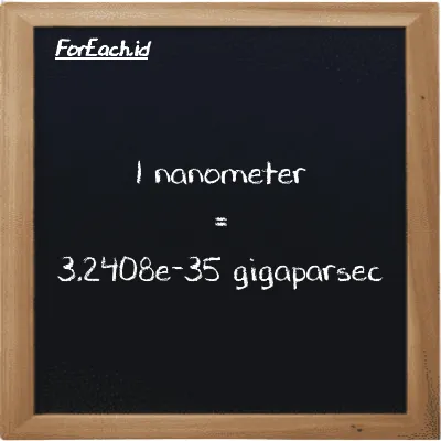 1 nanometer is equivalent to 3.2408e-35 gigaparsec (1 nm is equivalent to 3.2408e-35 Gpc)