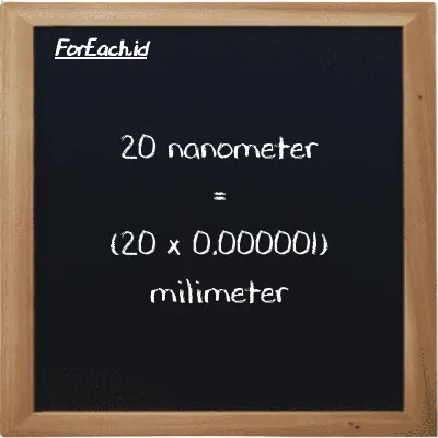 How to convert nanometer to millimeter: 20 nanometer (nm) is equivalent to 20 times 0.000001 millimeter (mm)