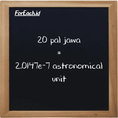 20 pal jawa is equivalent to 2.0147e-7 astronomical unit (20 pj is equivalent to 2.0147e-7 au)