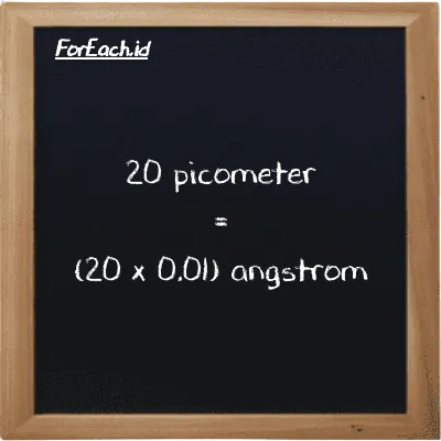 How to convert picometer to angstrom: 20 picometer (pm) is equivalent to 20 times 0.01 angstrom (Å)