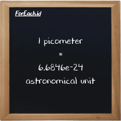 1 picometer is equivalent to 6.6846e-24 astronomical unit (1 pm is equivalent to 6.6846e-24 au)