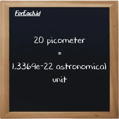 20 picometer is equivalent to 1.3369e-22 astronomical unit (20 pm is equivalent to 1.3369e-22 au)