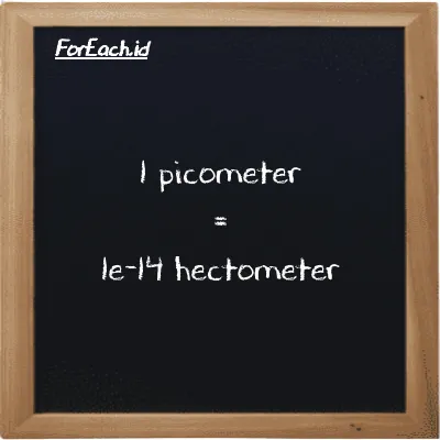 1 picometer is equivalent to 1e-14 hectometer (1 pm is equivalent to 1e-14 hm)