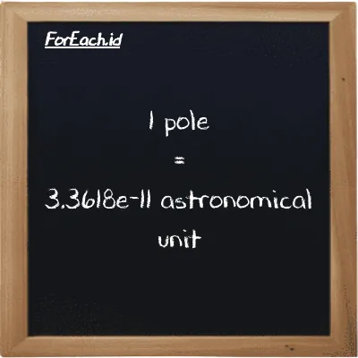 1 pole is equivalent to 3.3618e-11 astronomical unit (1 pl is equivalent to 3.3618e-11 au)