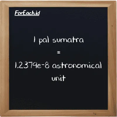 1 pal sumatra is equivalent to 1.2379e-8 astronomical unit (1 ps is equivalent to 1.2379e-8 au)