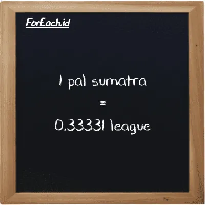 1 pal sumatra is equivalent to 0.33331 league (1 ps is equivalent to 0.33331 lg)