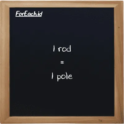 1 rod is equivalent to 1 pole (1 rd is equivalent to 1 pl)