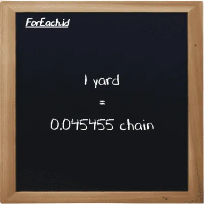 1 yard is equivalent to 0.045455 chain (1 yd is equivalent to 0.045455 ch)