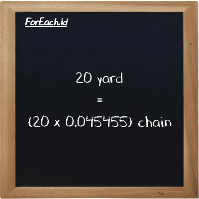 How to convert yard to chain: 20 yard (yd) is equivalent to 20 times 0.045455 chain (ch)