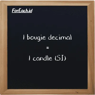 1 bougie decimal is equivalent to 1 candle (1 dec bougie is equivalent to 1 cd)