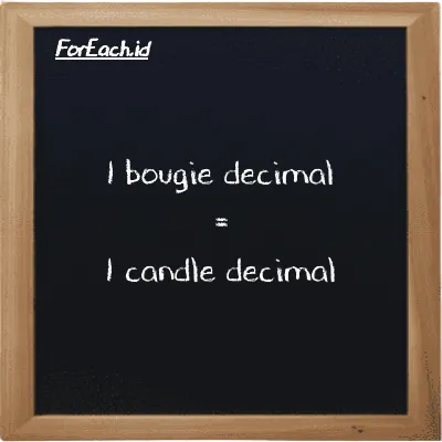 1 bougie decimal is equivalent to 1 candle decimal (1 dec bougie is equivalent to 1 dec cd)