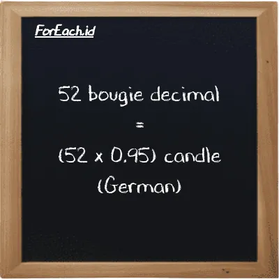 How to convert bougie decimal to candle (German): 52 bougie decimal (dec bougie) is equivalent to 52 times 0.95 candle (German) (ger cd)