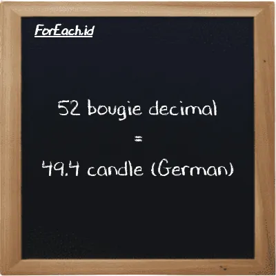 52 bougie decimal is equivalent to 49.4 candle (German) (52 dec bougie is equivalent to 49.4 ger cd)