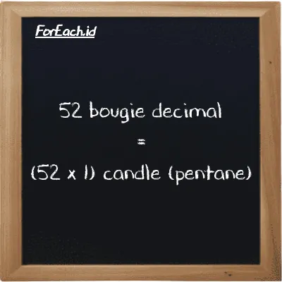 How to convert bougie decimal to candle (pentane): 52 bougie decimal (dec bougie) is equivalent to 52 times 1 candle (pentane) (pent cd)