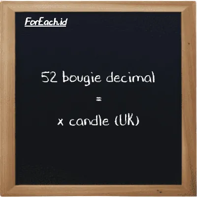 Example bougie decimal to candle (UK) conversion (52 dec bougie to uk cd)