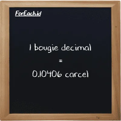 1 bougie decimal is equivalent to 0.10406 carcel (1 dec bougie is equivalent to 0.10406 car)