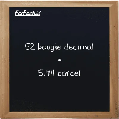 52 bougie decimal is equivalent to 5.411 carcel (52 dec bougie is equivalent to 5.411 car)