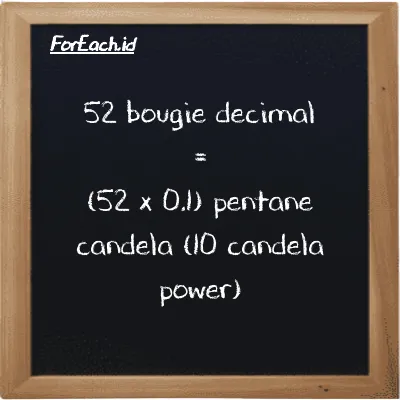 How to convert bougie decimal to pentane candela (10 candela power): 52 bougie decimal (dec bougie) is equivalent to 52 times 0.1 pentane candela (10 candela power) (10 pent cd)