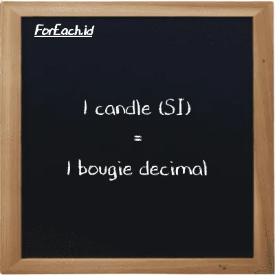 1 candle is equivalent to 1 bougie decimal (1 cd is equivalent to 1 dec bougie)