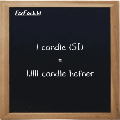 1 candle is equivalent to 1.1111 candle hefner (1 cd is equivalent to 1.1111 HC)