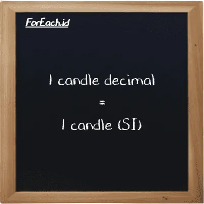 1 candle decimal is equivalent to 1 candle (1 dec cd is equivalent to 1 cd)