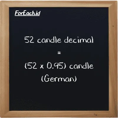 How to convert candle decimal to candle (German): 52 candle decimal (dec cd) is equivalent to 52 times 0.95 candle (German) (ger cd)