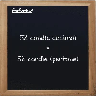 52 candle decimal is equivalent to 52 candle (pentane) (52 dec cd is equivalent to 52 pent cd)