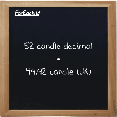 52 candle decimal is equivalent to 49.92 candle (UK) (52 dec cd is equivalent to 49.92 uk cd)