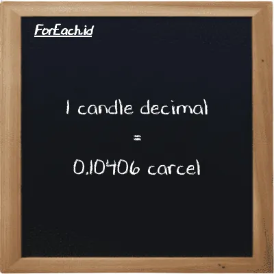 1 candle decimal is equivalent to 0.10406 carcel (1 dec cd is equivalent to 0.10406 car)