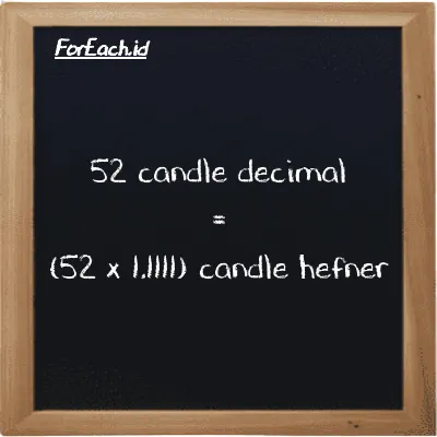 How to convert candle decimal to candle hefner: 52 candle decimal (dec cd) is equivalent to 52 times 1.1111 candle hefner (HC)