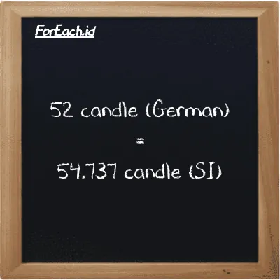 52 candle (German) is equivalent to 54.737 candle (52 ger cd is equivalent to 54.737 cd)